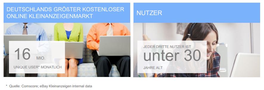 ebay-kleinanzeigen-zahlen-fakten