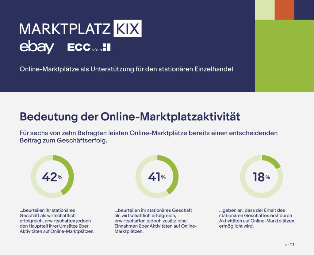 ➡️Konjunkturumfrage unter Onlinemarktplatzhändlern von eBay & ECC Köln⬅️