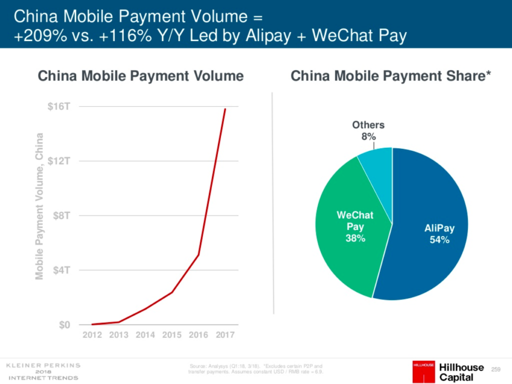 mobile-payment-anteil-china-deutschland-eu-im-vergleich