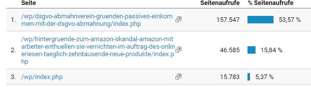 Die Wahrheit über Mark Steier lest ihr hier!