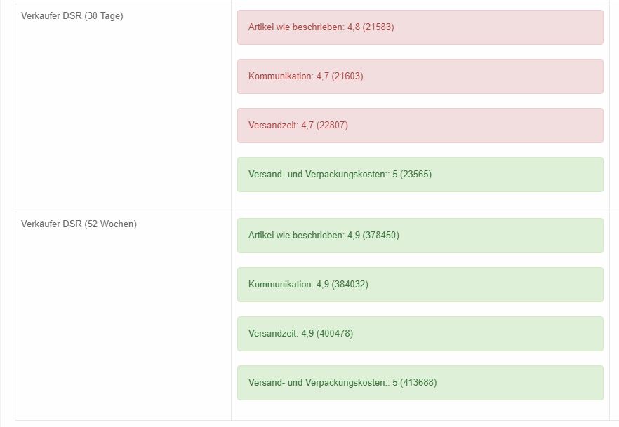 DSR Entwicklung