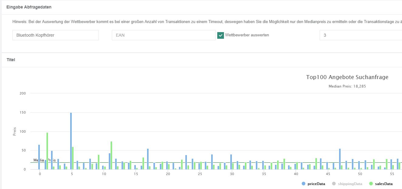 Sales & (Median-) Preisdaten zum Keyword 'Bluetooth Kopfhörer'