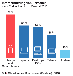 Internetnutzung_1Q_2018