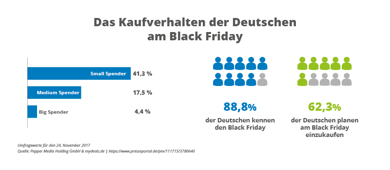 Kaufverhalten-Deutschland-Black-Friday