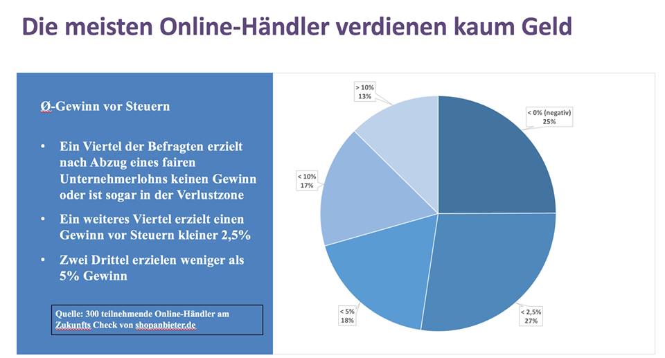 Unsere Erhebung unter 300 Händlern dürfte der traurigen Wahrheit nahe kommen.