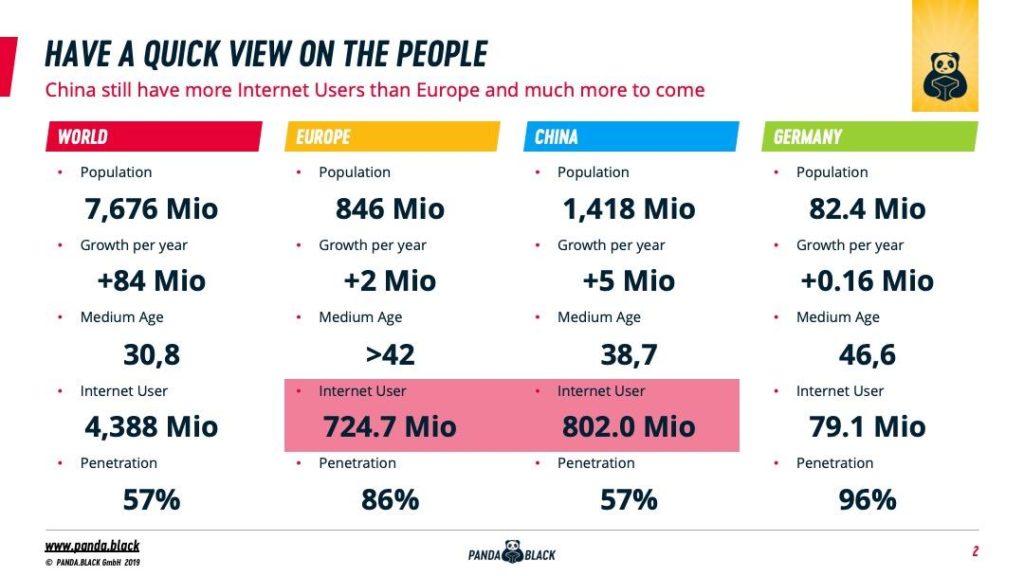 Mehr Internetnutzer in China als in gesamt Europa