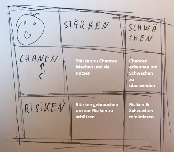 Über 792 Unternehmer nutzen das SWOT-Seller-System, um ihr Geschäft zu vervielfachen! Das System das Dir ALLES gibt, um Deine Produkte online gewinnbringend zu verkaufen!